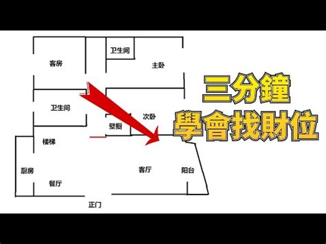 卧室風水財位